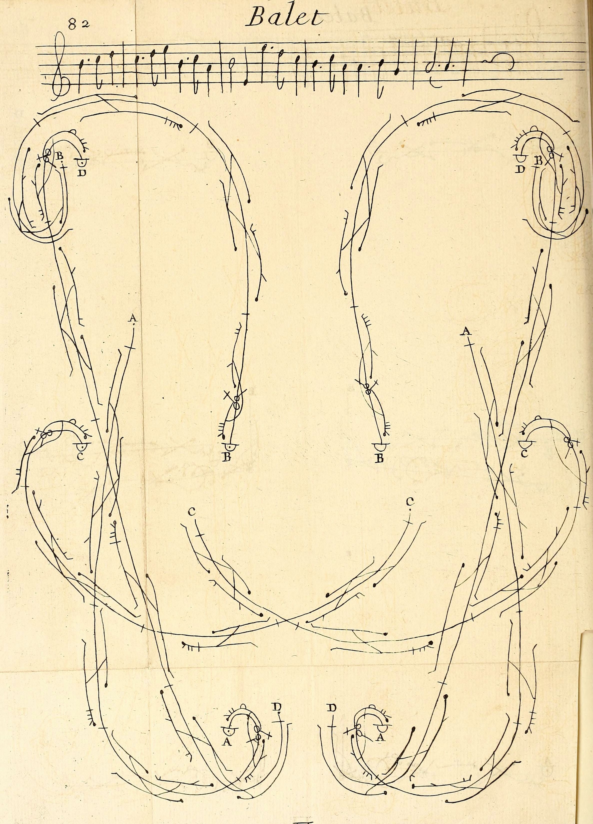 Vintage diagram of ballet movements with musical notation and labeled positions.
