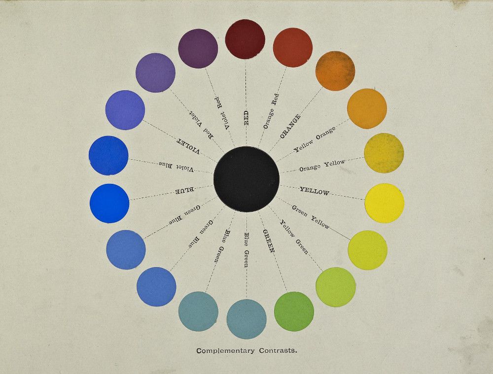 Vintage color wheel illustrating complementary color contrasts.
