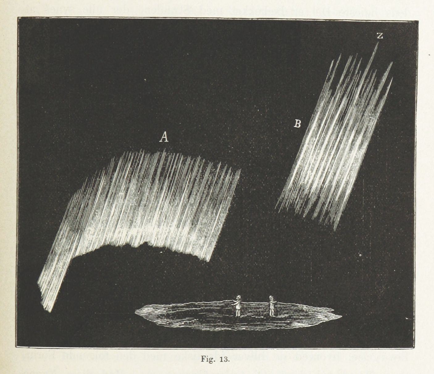 Vintage scientific illustration of an aurora borealis observation with labeled displays 'A' and 'B' and figures of people observing from a circular ground-level point.