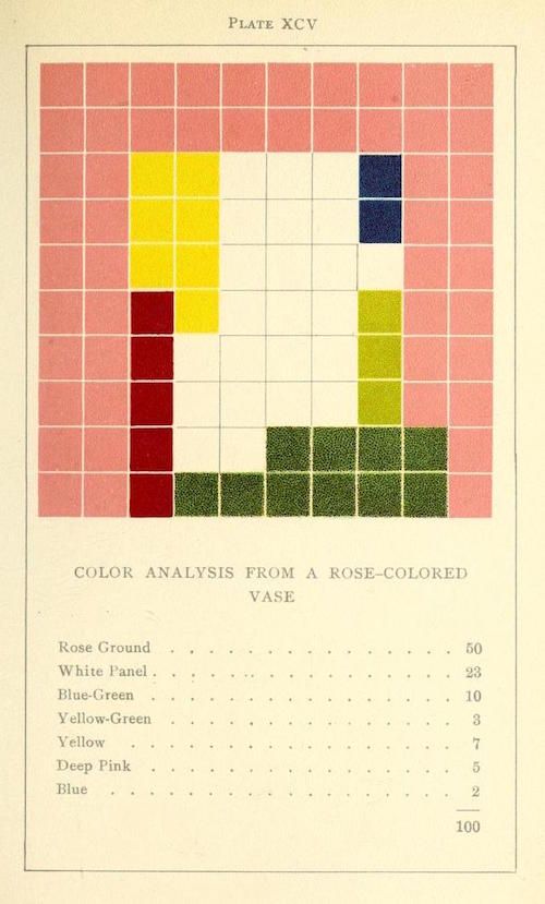Vintage color analysis plate with a grid of colored squares representing a rose-colored vase, accompanied by a list of colors and their percentages.
