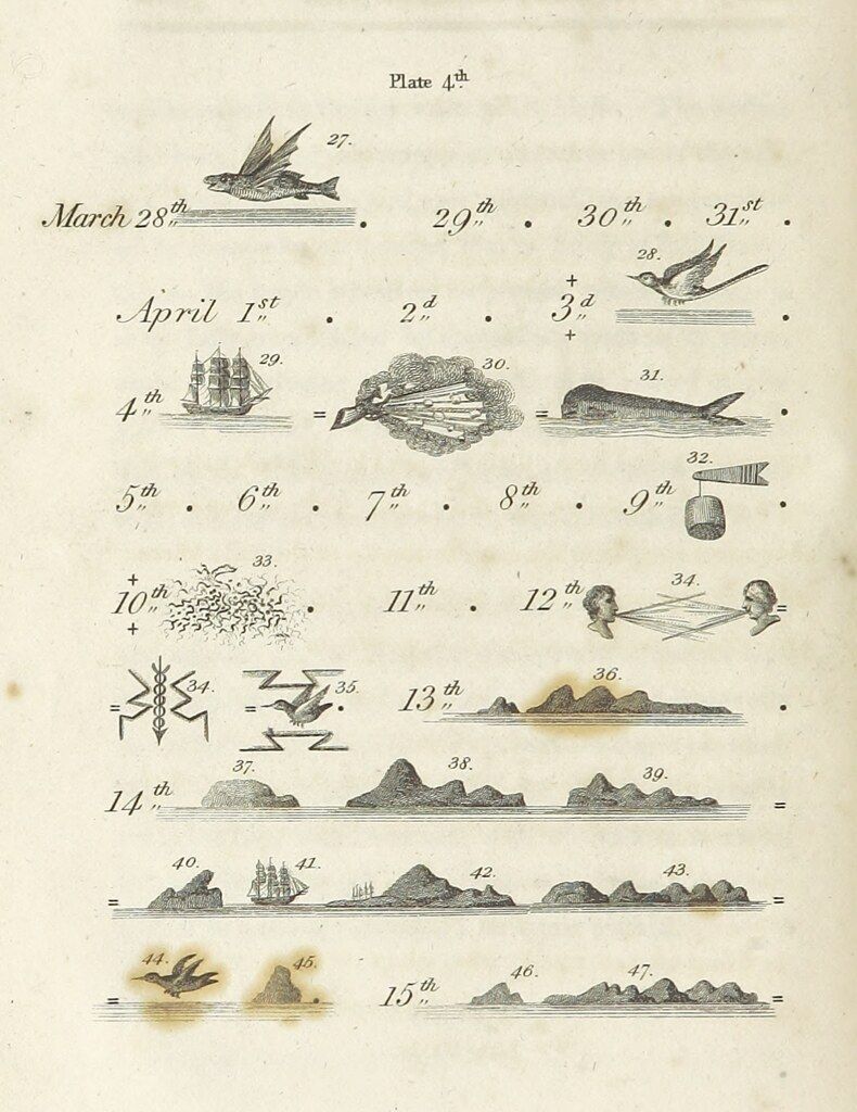A vintage illustration with a series of small engravings depicting marine creatures and islands, each labeled with a date from March 28th to April 15th.