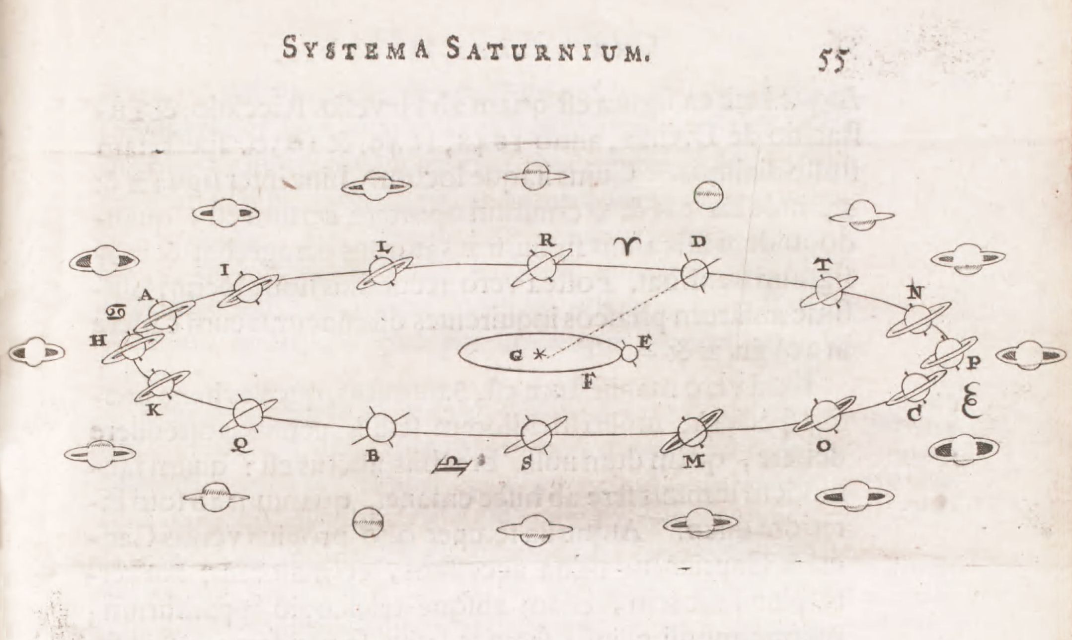 Vintage astronomical diagram of Saturn and its moons, labeled with letters and showing elliptical orbits.