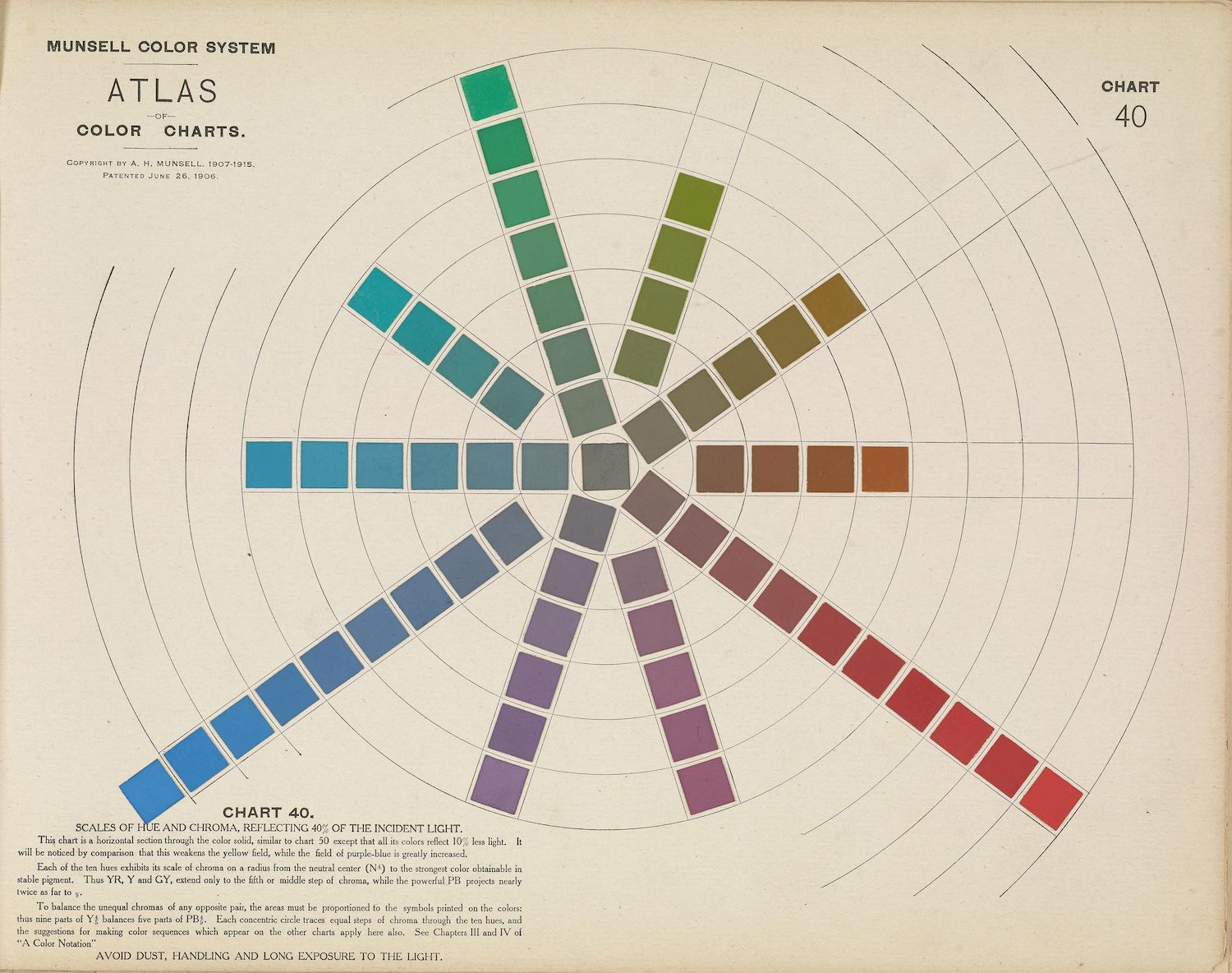 Vintage Munsell Color System chart with a complex color wheel arrangement.