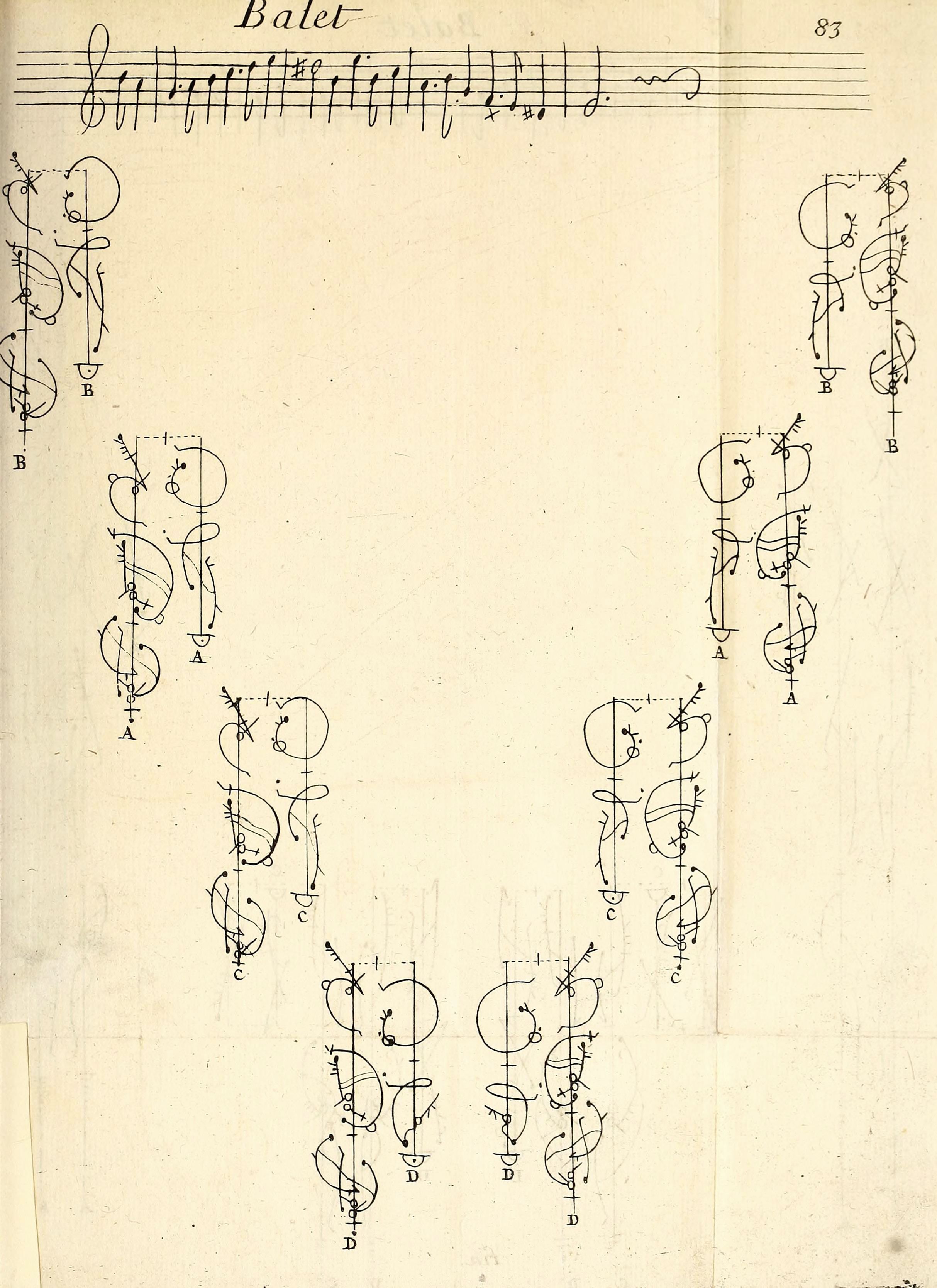 Vintage ballet notation page with musical score and diagrams of ballet poses.