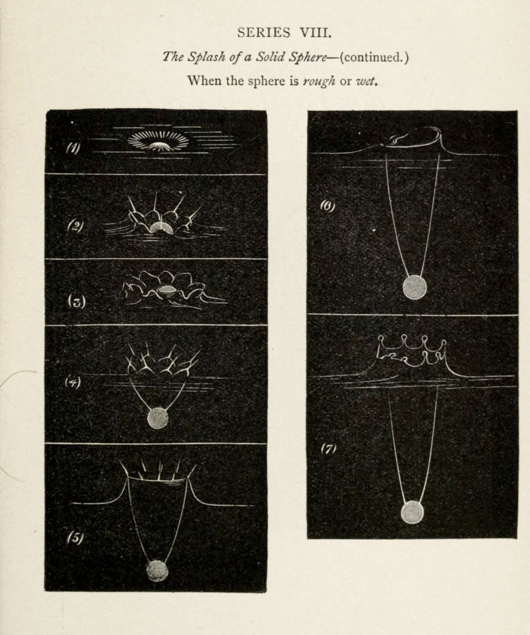 A scientific diagram showing the stages of a sphere impacting a liquid surface and creating a splash.