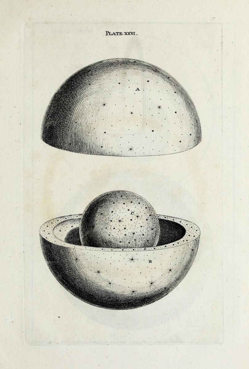 Vintage scientific illustration of two diagrams depicting starry domes and spheres.