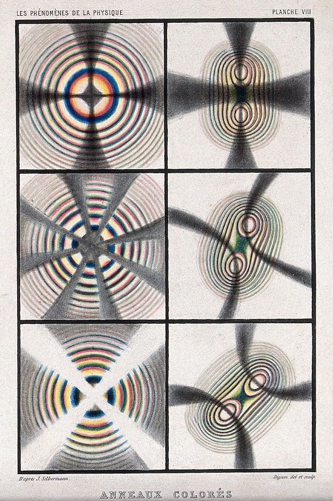 A vintage scientific illustration titled "Les Phénomènes de la Physique, Planche VIII" depicting wave patterns in color and grayscale.