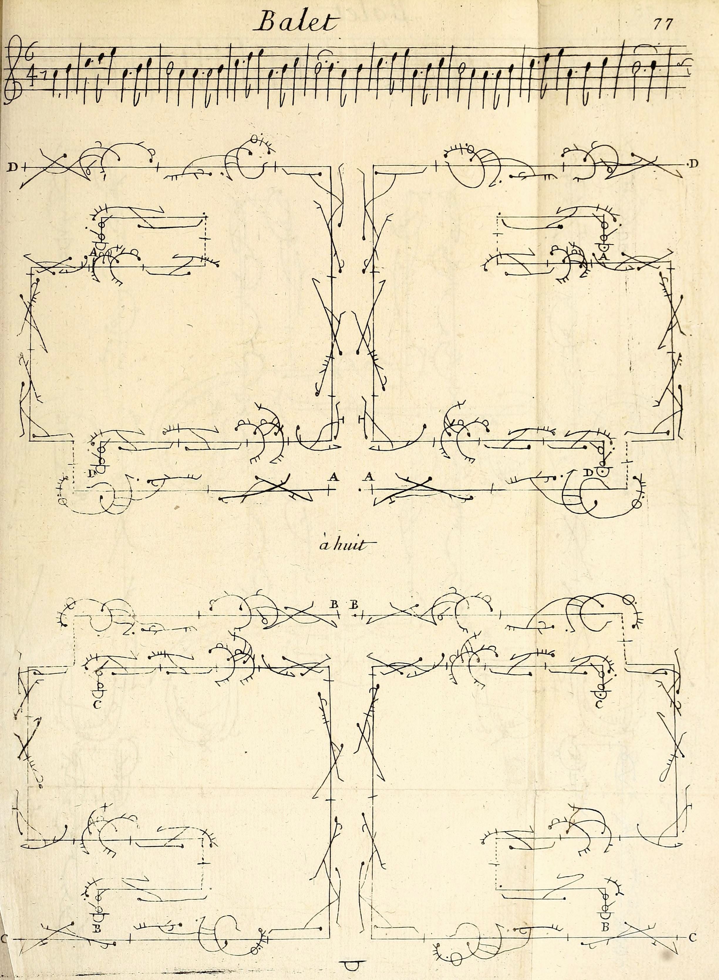 A vintage page from a ballet notation, featuring musical score at the top and a grid-like arrangement of lines and curves below, representing dance movements.
