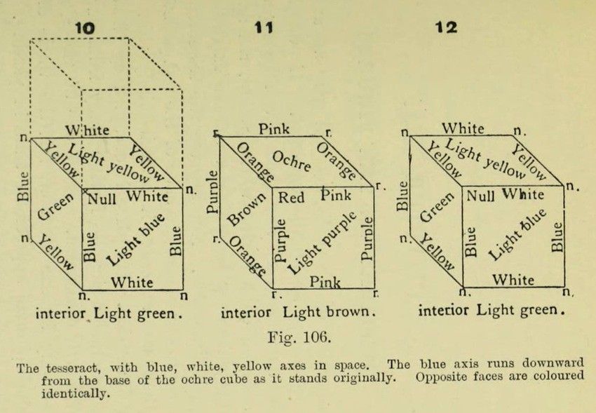 Diagram of three cubes labeled 10, 11, and 12, representing a tesseract in space.