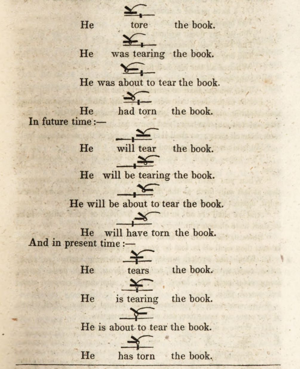 A vintage educational chart illustrating different verb tenses with a visual representation of a hand tearing a book.