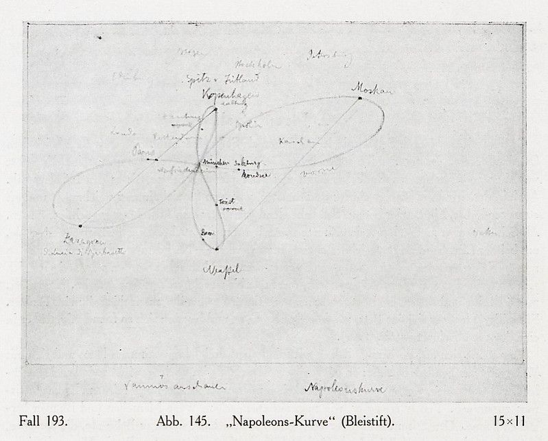 Vintage hand-drawn diagram with lines, curves, dots, and German text labels, possibly a military map or schematic.