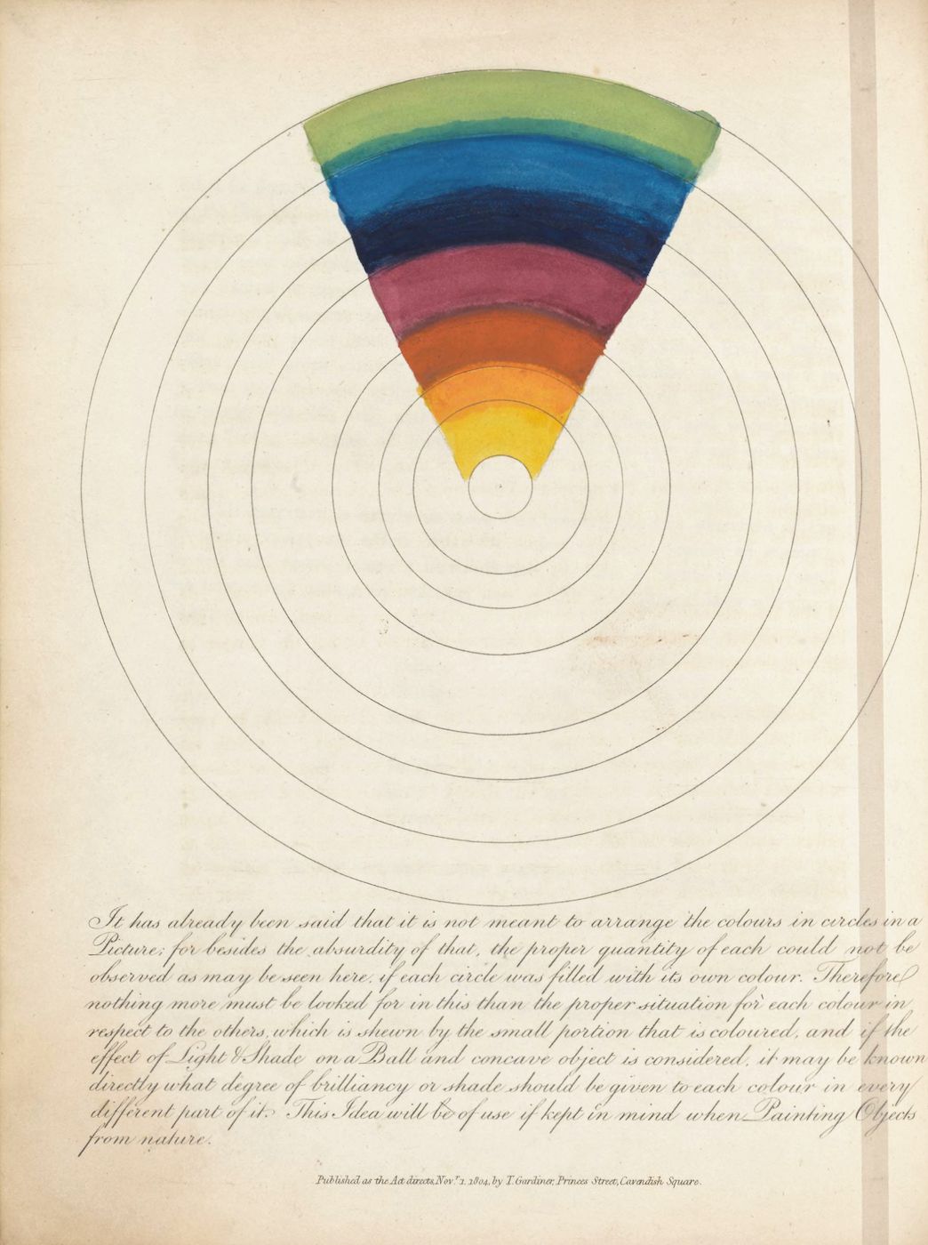 A vintage scientific diagram showing a cone-shaped spectrum of colors with radiating lines, accompanied by handwritten text and publication details.