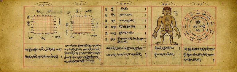 A detailed, aged manuscript page with intricate diagrams and text.