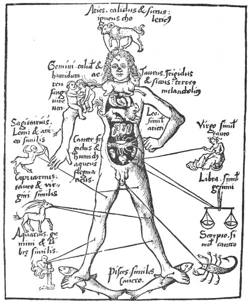 A black and white engraving of a nude man with the zodiac signs overlaid on his body, each connected by a line to the corresponding body part.