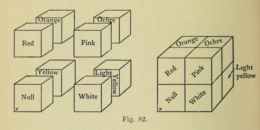 A diagram with six cubes arranged in two rows of three, each labeled with a color or state.