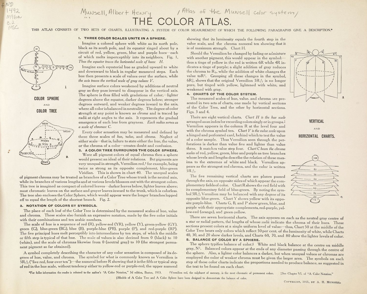 A scan of pages from a vintage book titled "Atlas of the Munsell Color System" by Albert H. Munsell. The pages are yellowed with age and contain a lot of text and diagrams explaining a system of color measurement.