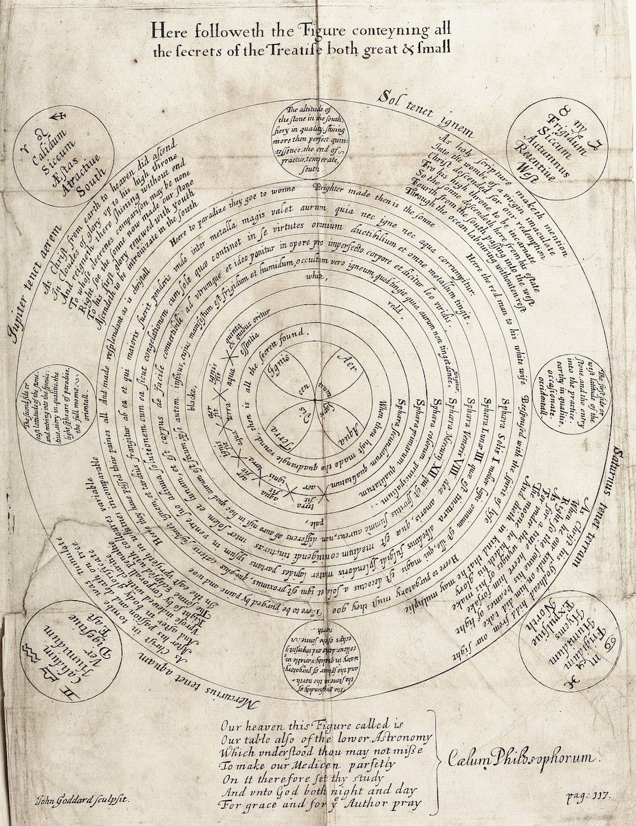 Antique astronomical diagram with concentric circles, Latin text, and symbols of planets and celestial spheres.
