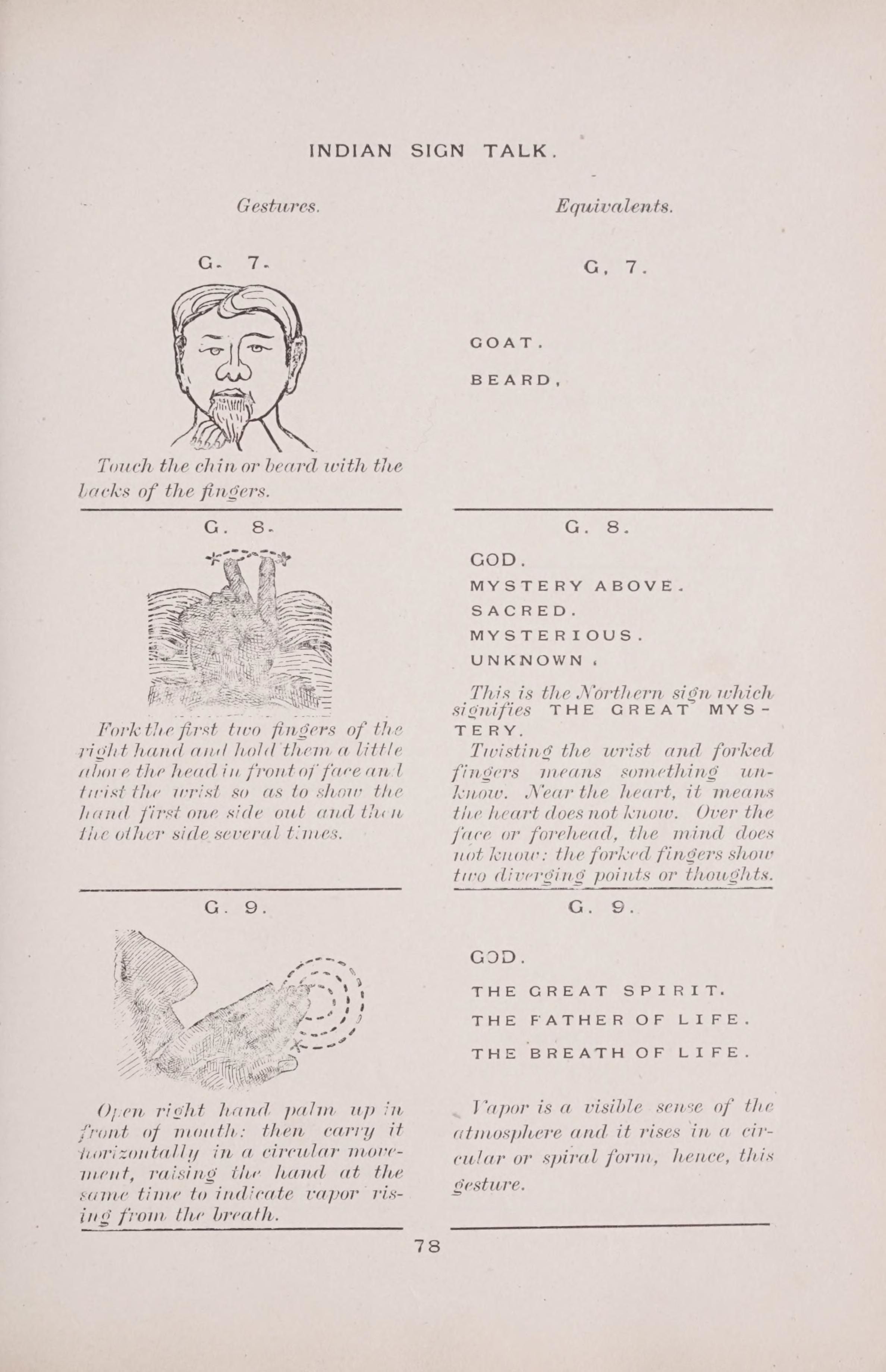 A page from a manual on "Indian Sign Talk" with illustrations of hand gestures and their meanings.