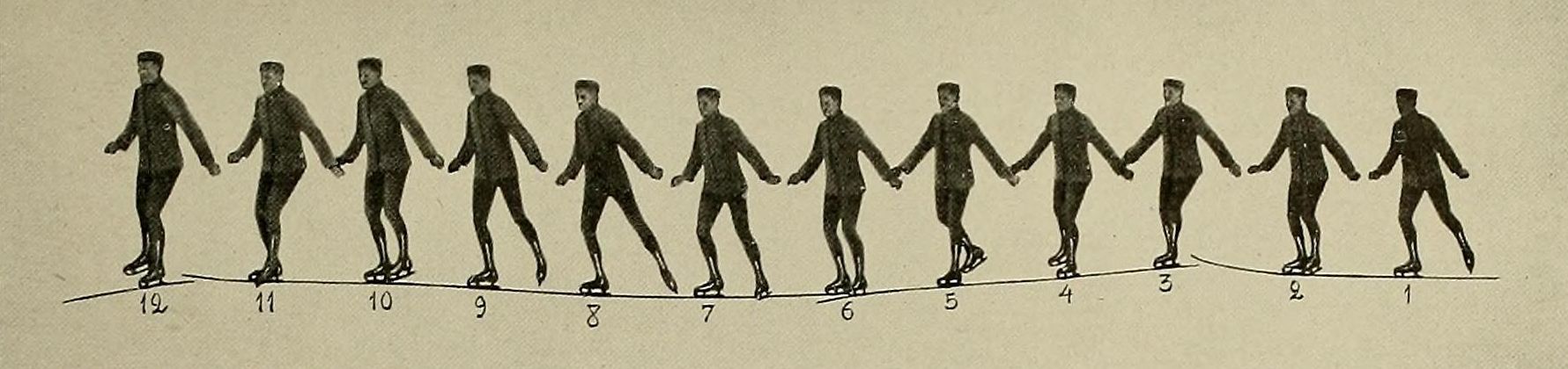 A sequence of 12 figures depicting a person ice skating, numbered from 1 to 12, showing the progression of a skating stride.