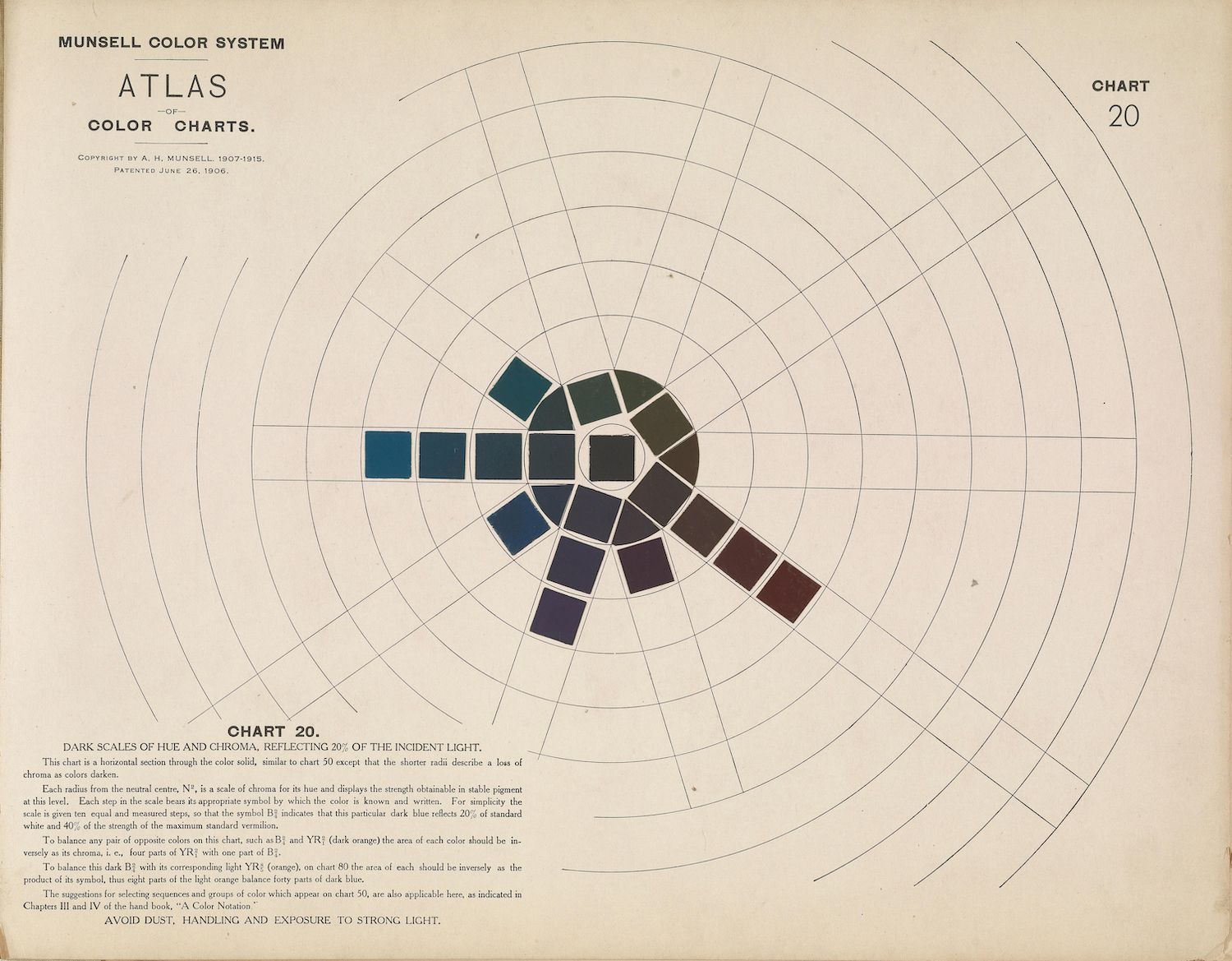 A vintage chart from the Munsell Color System Atlas, specifically Chart 20, illustrating scales of hue and chroma.
