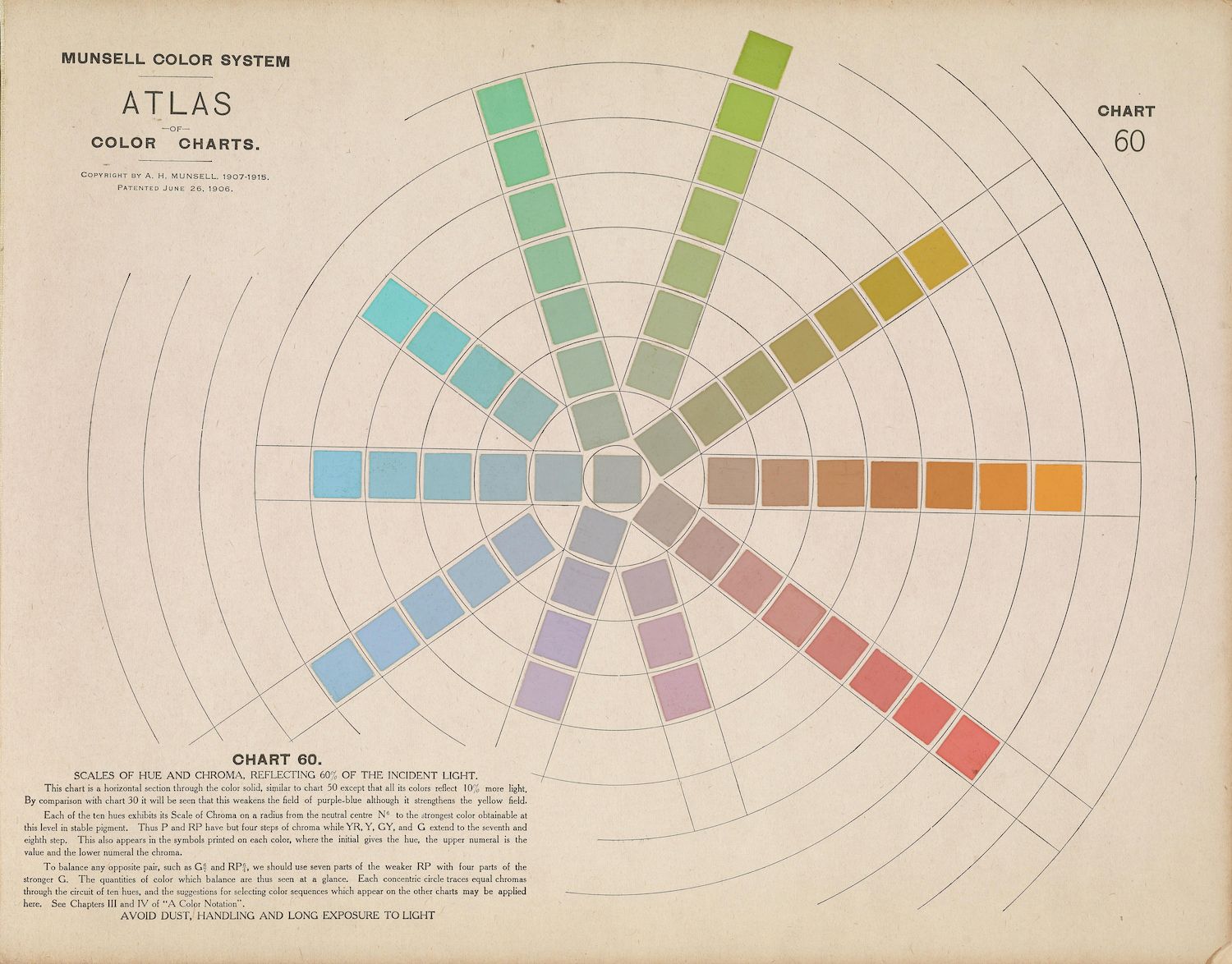Vintage Munsell Color System Atlas Chart 60, a circular color wheel with concentric rings of varying hues and saturation.