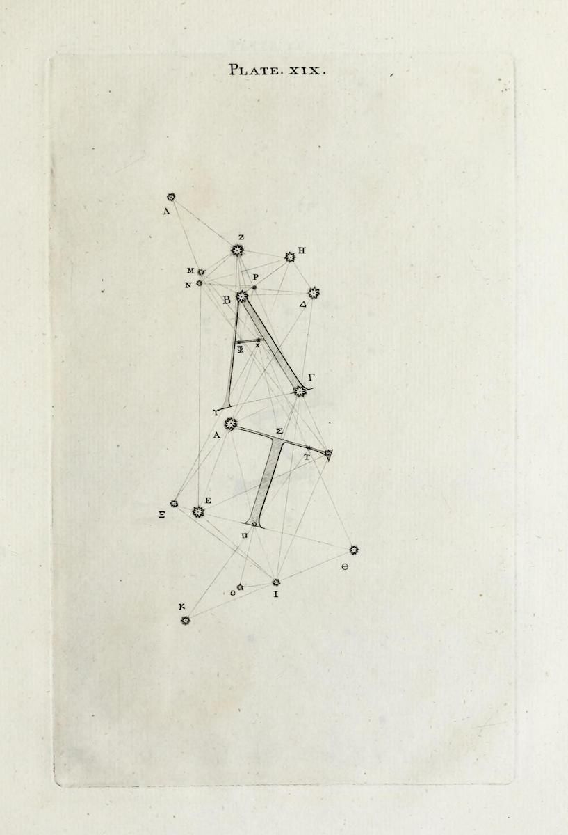 Vintage star chart depicting a constellation with labeled stars and connecting lines, titled 'PLATE. XIX.'