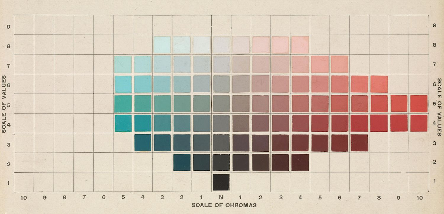 A color chart with a grid-like structure, showing a transition from dark teal/green to bright red, labeled with scales of values and chromas.