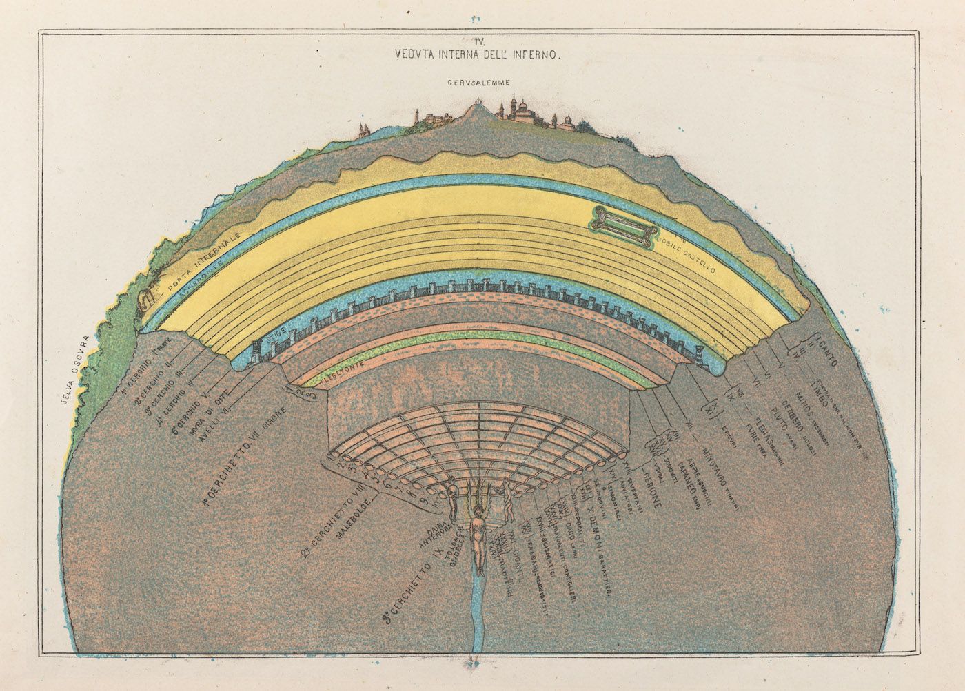 Vintage cross-section diagram of a layered structure with Italian text labels.