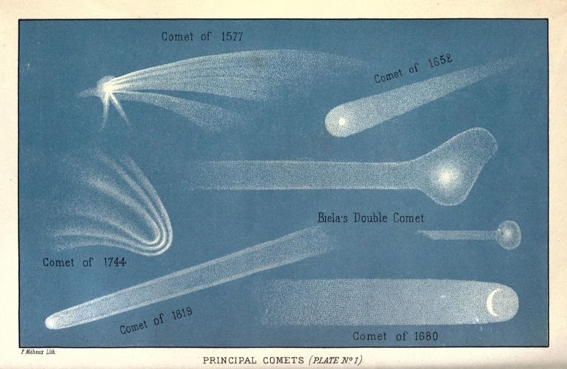 A vintage lithograph plate depicting six different comets, each labeled with its year of observation. The comets are rendered in bright light with distinct tails against a teal blue background.