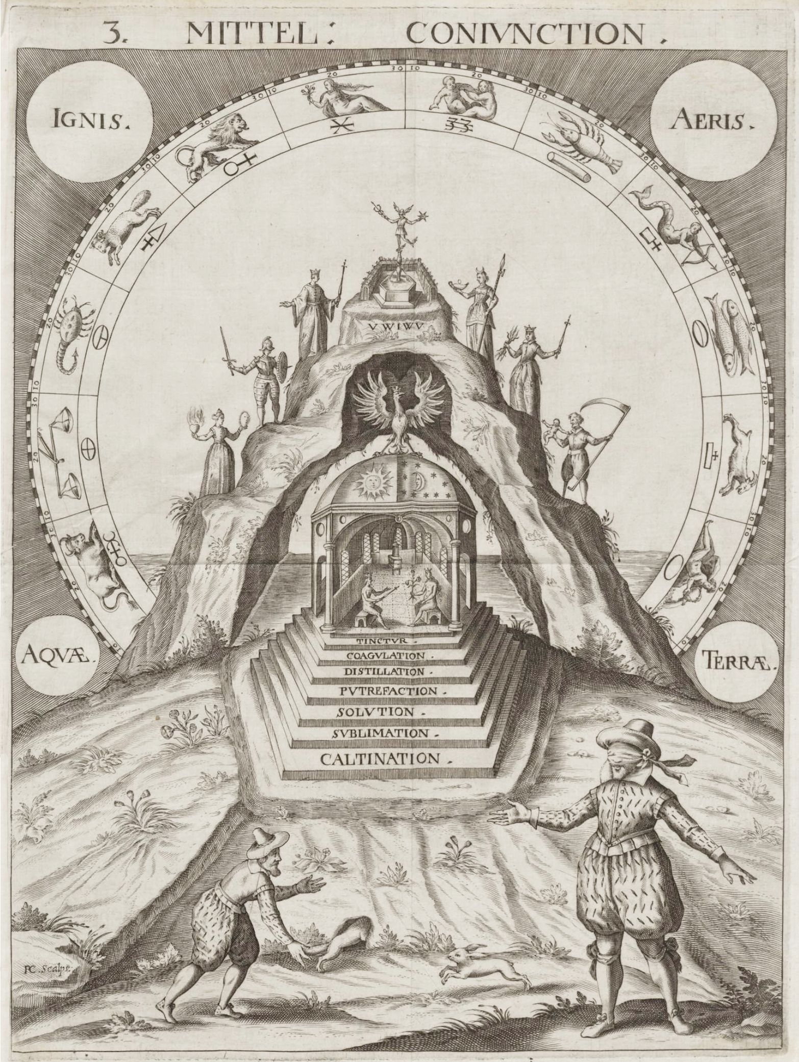 A detailed black and white engraving depicting an alchemical diagram titled 'MITTEL: CONIVNCTION'.