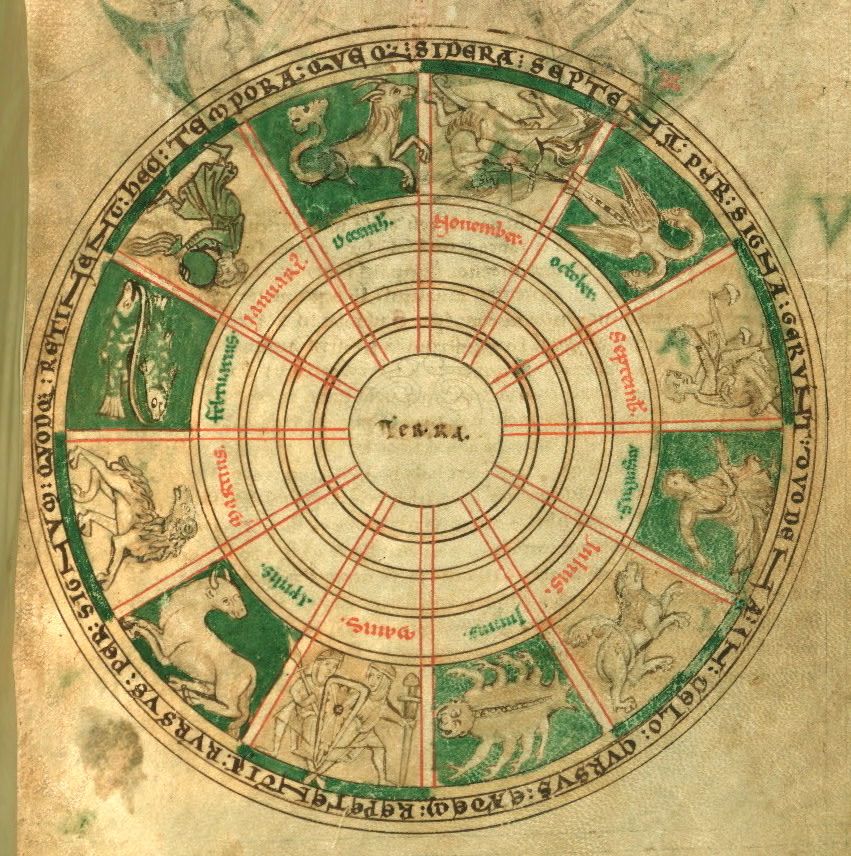 A circular diagram from a medieval manuscript, depicting an astrological or zodiac calendar with months, zodiac signs, and symbolic illustrations.