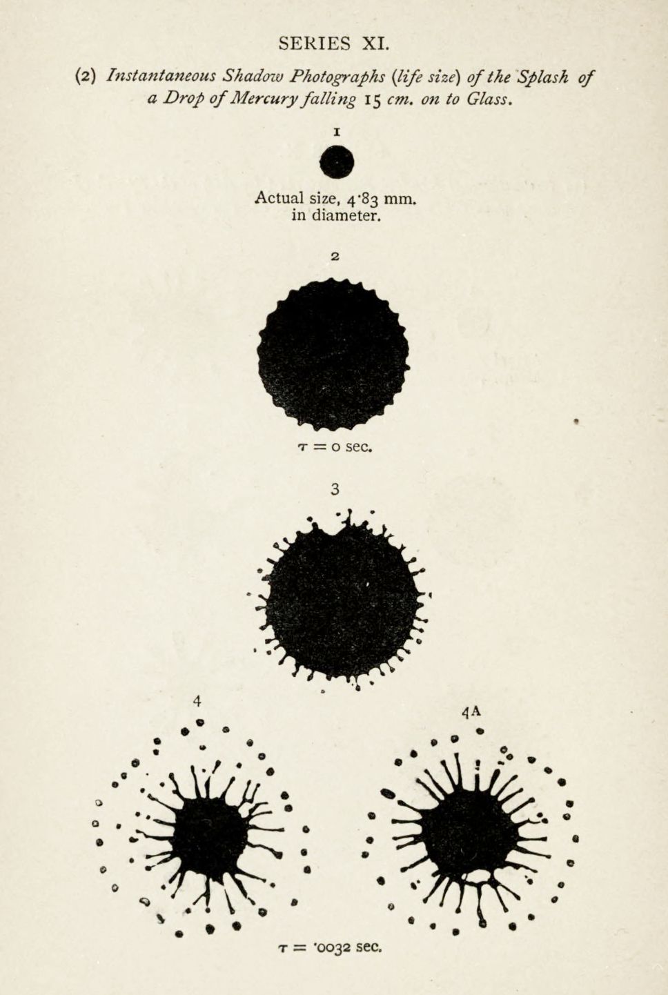 A series of black and white photographs showing the splash of a mercury drop on glass, progressing from a perfect sphere to a dispersed spray over a time of 0.032 seconds.