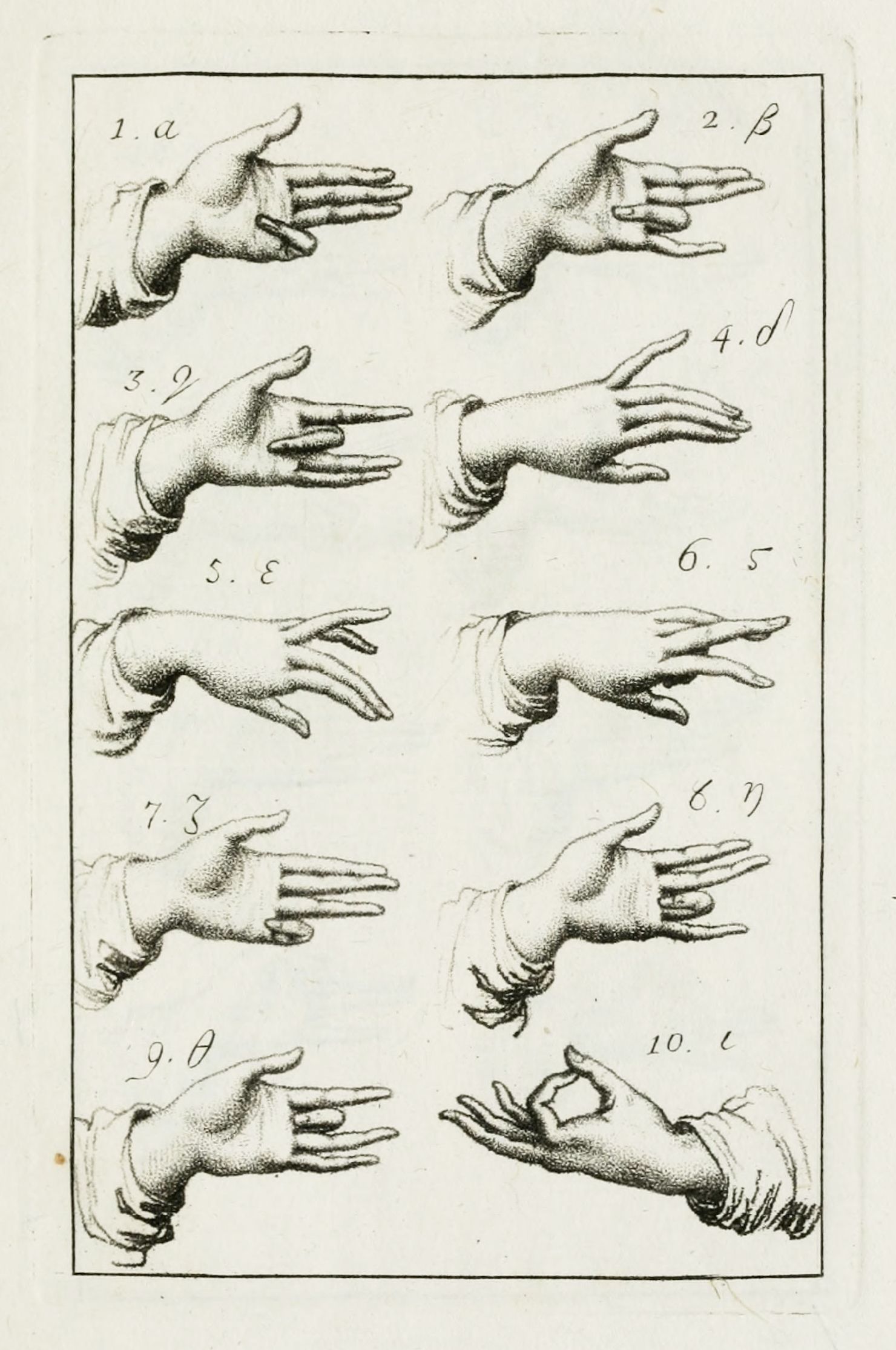 A vintage illustration of ten hand gestures, each labeled with a number and Greek letter.