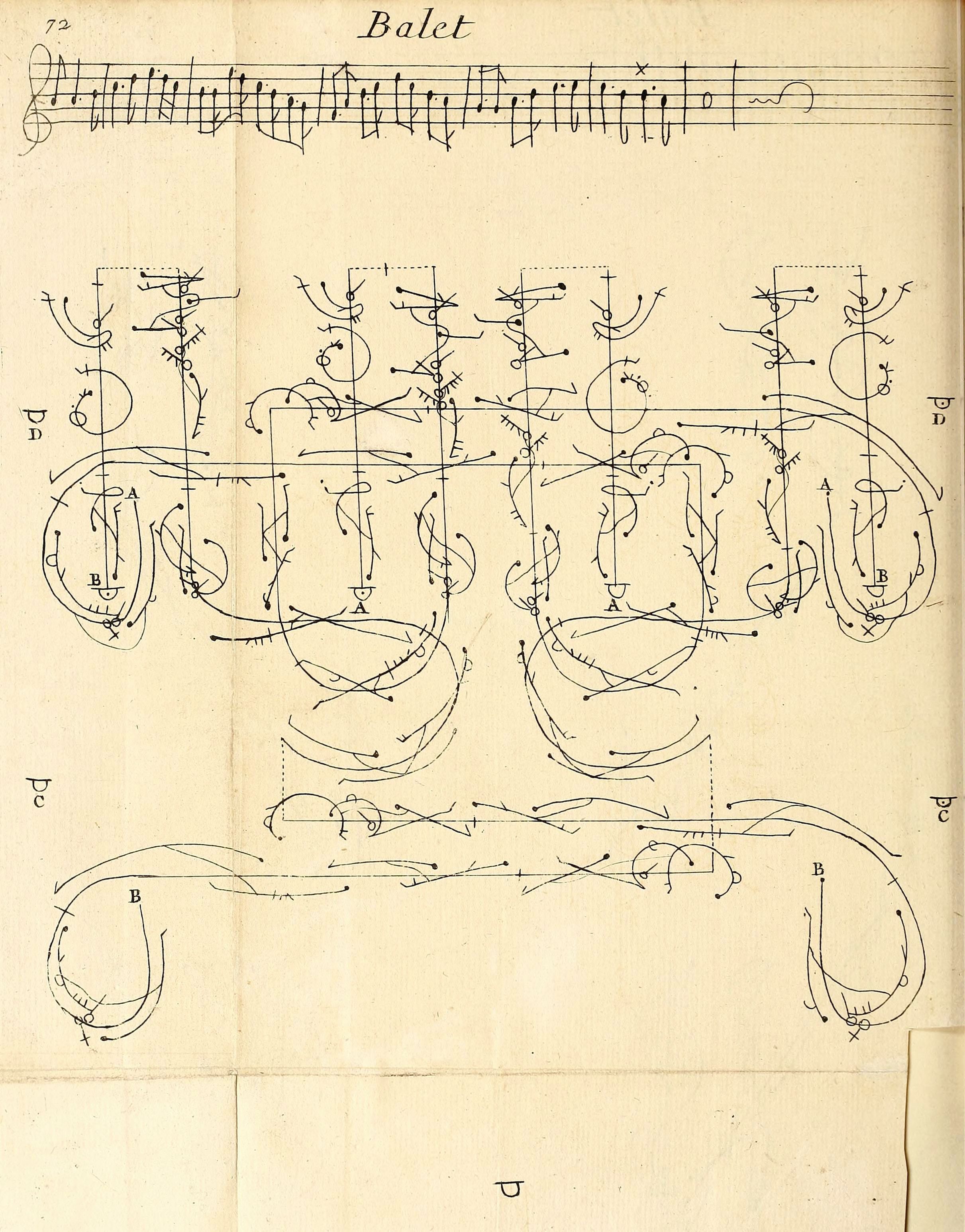 Vintage musical score page with ballet choreography diagram.
