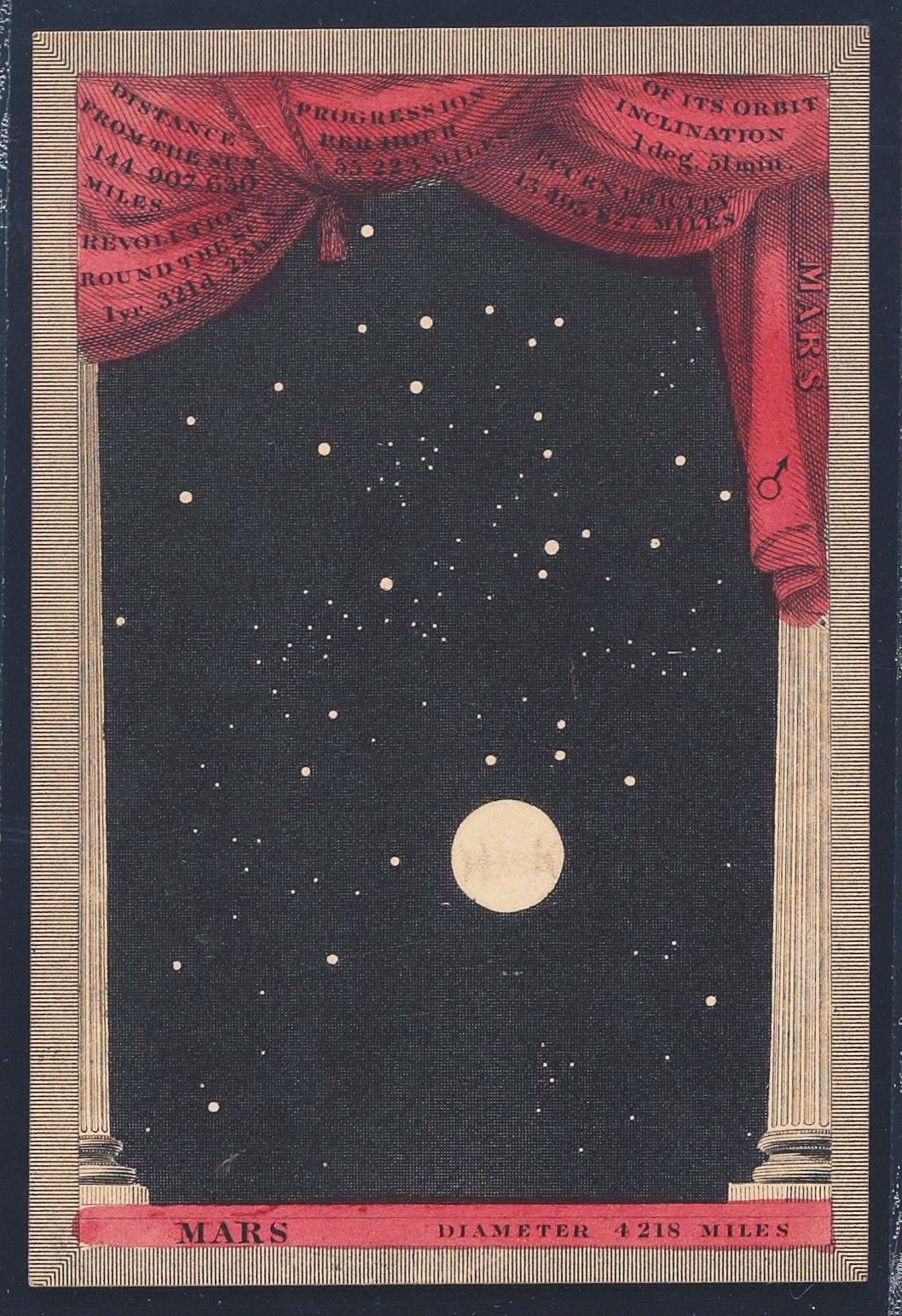 Vintage astronomical chart of Mars with planet, stars, columns, drapery, and text.