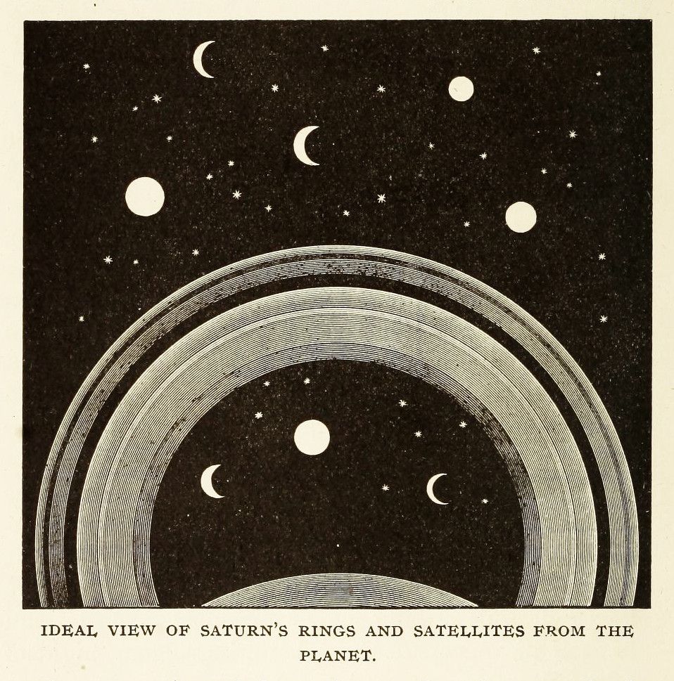 Vintage illustration of Saturn's rings and satellites from the planet.