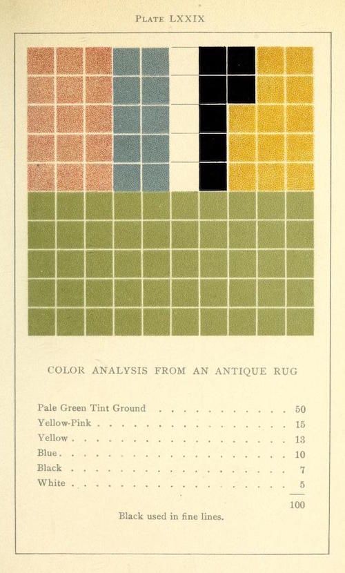 A color analysis from an antique rug, presented as a grid of colored squares with percentages listed below.