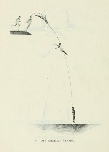 Vintage illustration of a person performing a forward somersault into water, with multiple stages of the somersault captured along an arched trajectory.