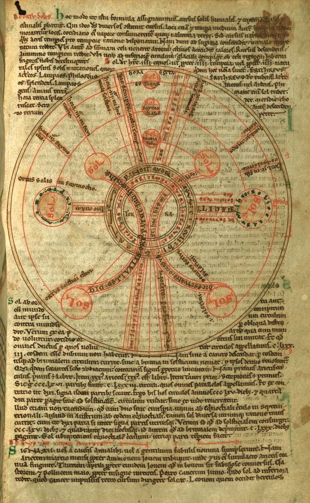 A detailed page from a medieval manuscript featuring an intricate astrological chart with concentric circles, symbols, and text in a reddish-brown ink.