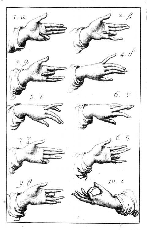 Vintage illustration of ten different hand gestures, labeled with numbers and Greek letters, depicting a system of manual alphabet or sign language.