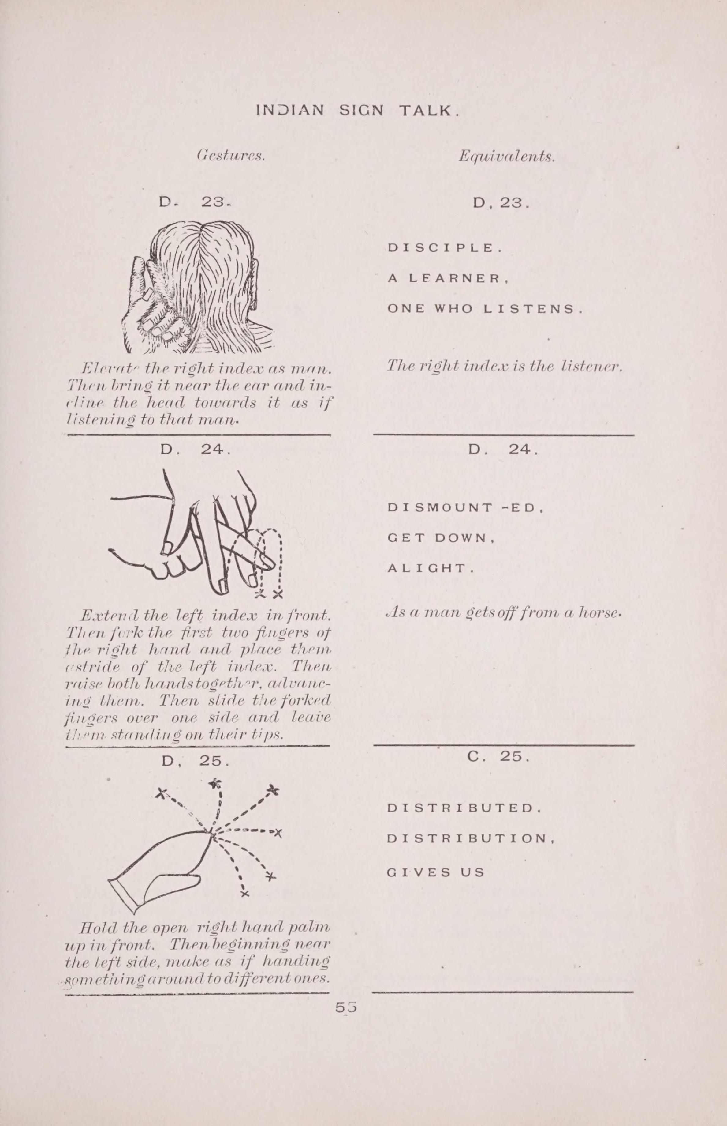 A page from a booklet titled "INDIAN SIGN TALK". It features three sections, each demonstrating a sign and its equivalent meaning.