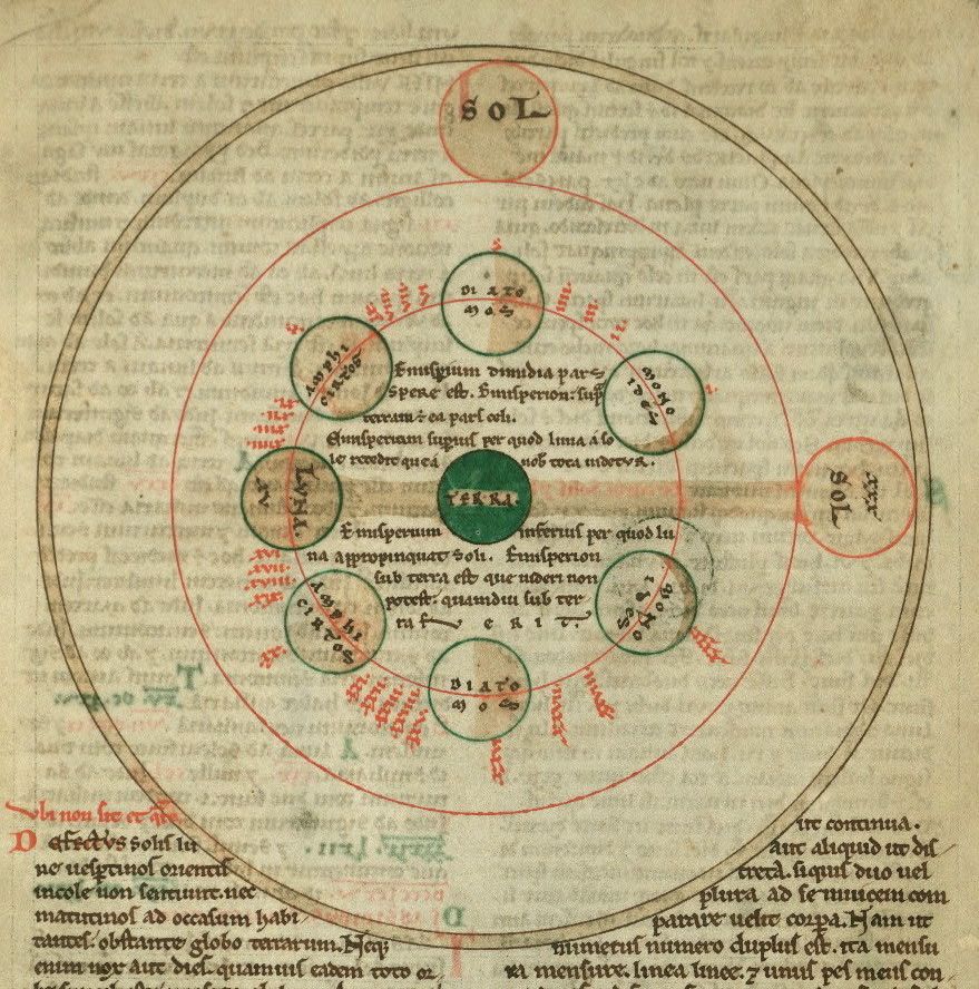 A page from a medieval manuscript featuring a complex astronomical diagram with concentric circles representing the orbits of celestial bodies.