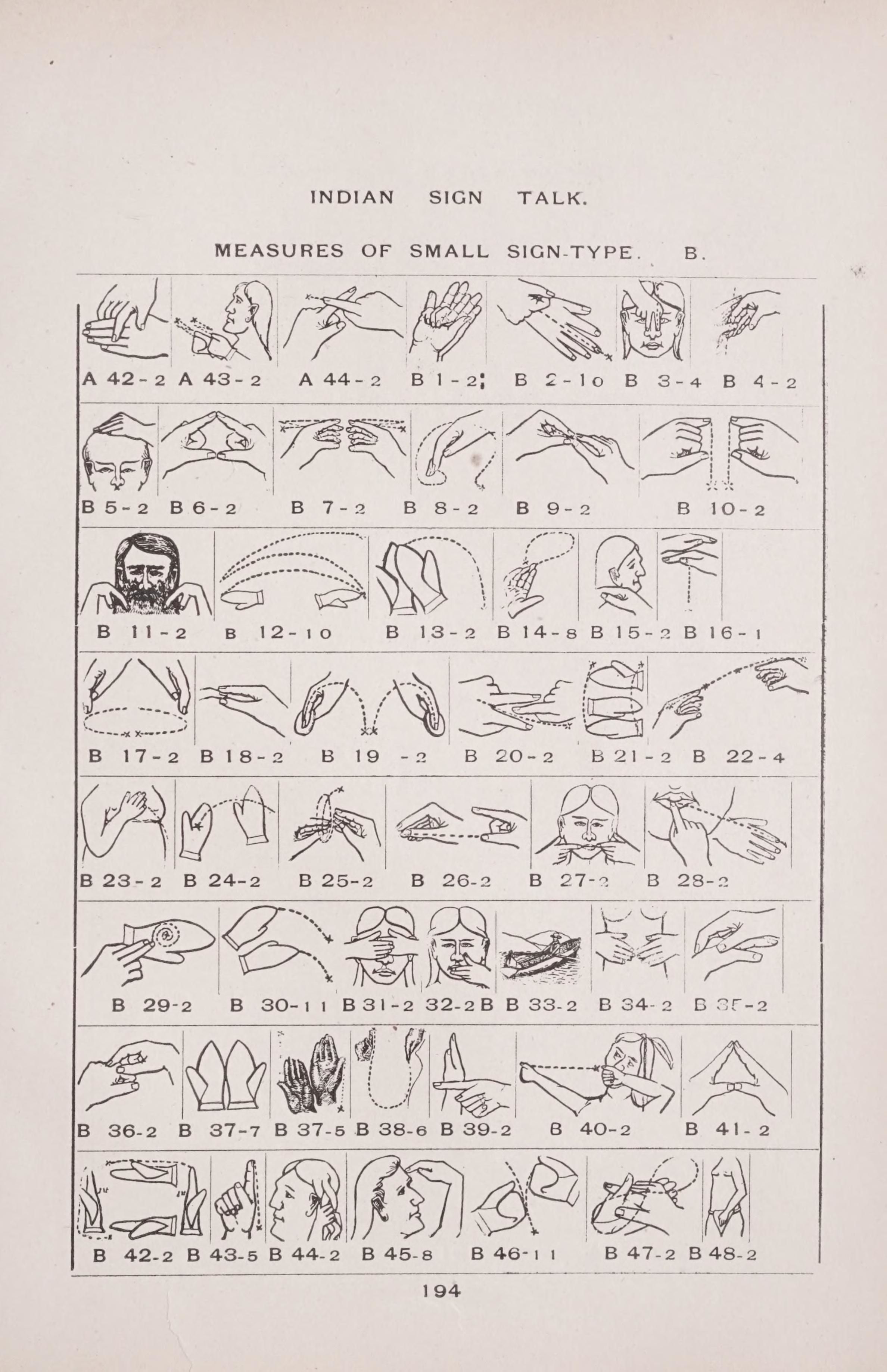 Vintage illustration of hand gestures from "Indian Sign Talk" with labels.