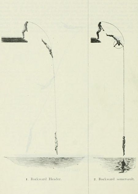 Vintage illustration of two stages of a backward dive: a backward header and a backward somersault.