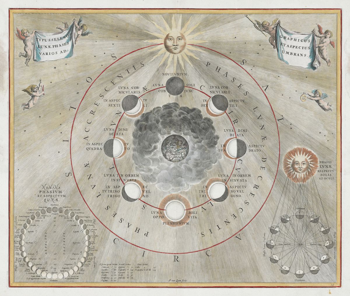 Antique engraving of a celestial diagram with the Earth, Moon, and Sun, surrounded by lunar phases and Latin text.