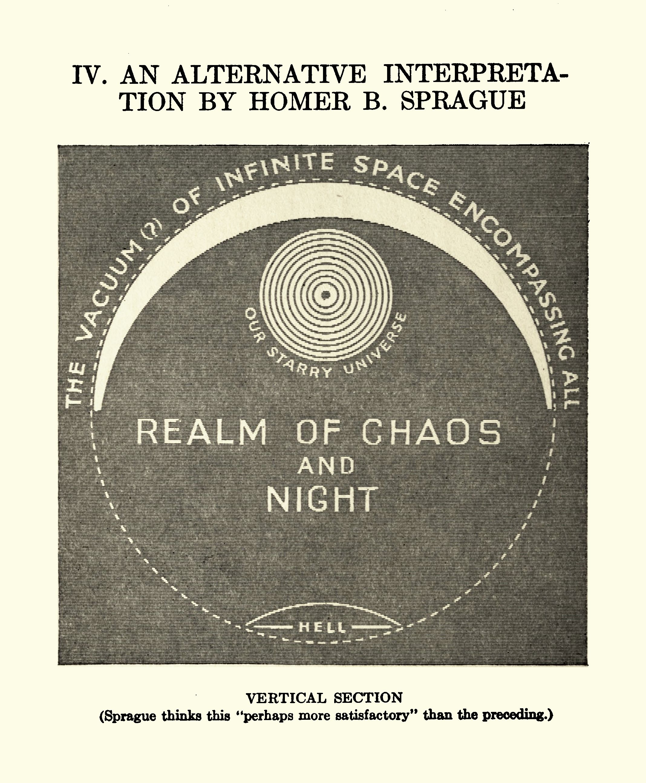 A vintage diagram depicting a cosmological model with concentric circles labeled 'OUR STARRY UNIVERSE', 'REALM OF CHAOS AND NIGHT', 'THE VACUUM (?) OF INFINITE SPACE ENCOMPASSING ALL', and 'HELL'.