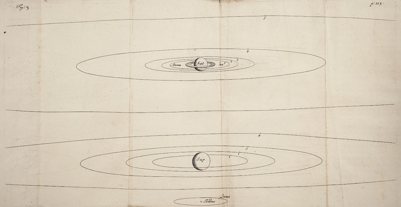 Vintage astronomical illustration of a geocentric solar system with Earth at the center and planets in elliptical orbits.