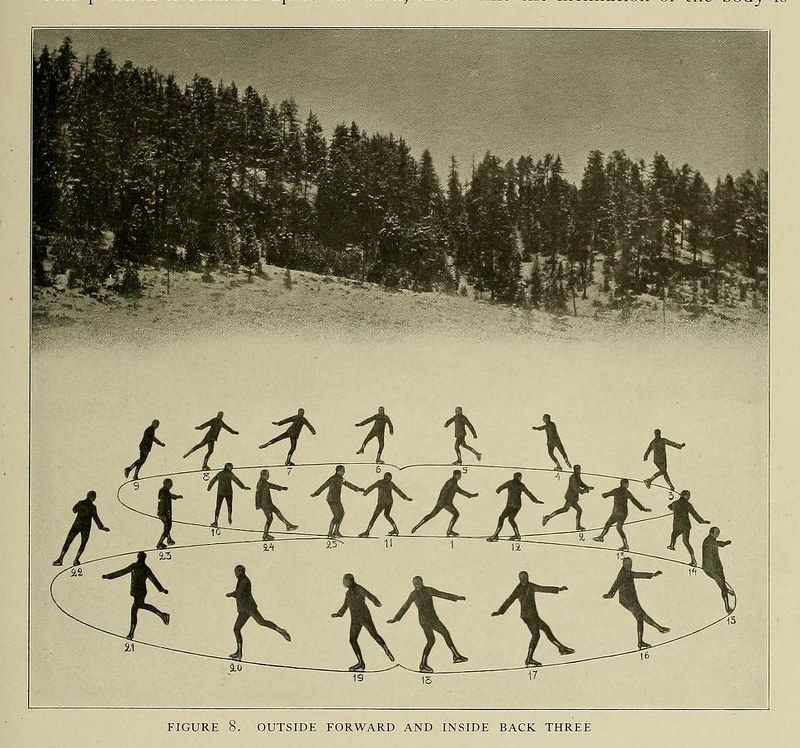 Vintage photograph of a figure skating sequence with 25 silhouetted figures arranged in a semi-circular pattern on a snowy surface, with a line of evergreen trees in the background.