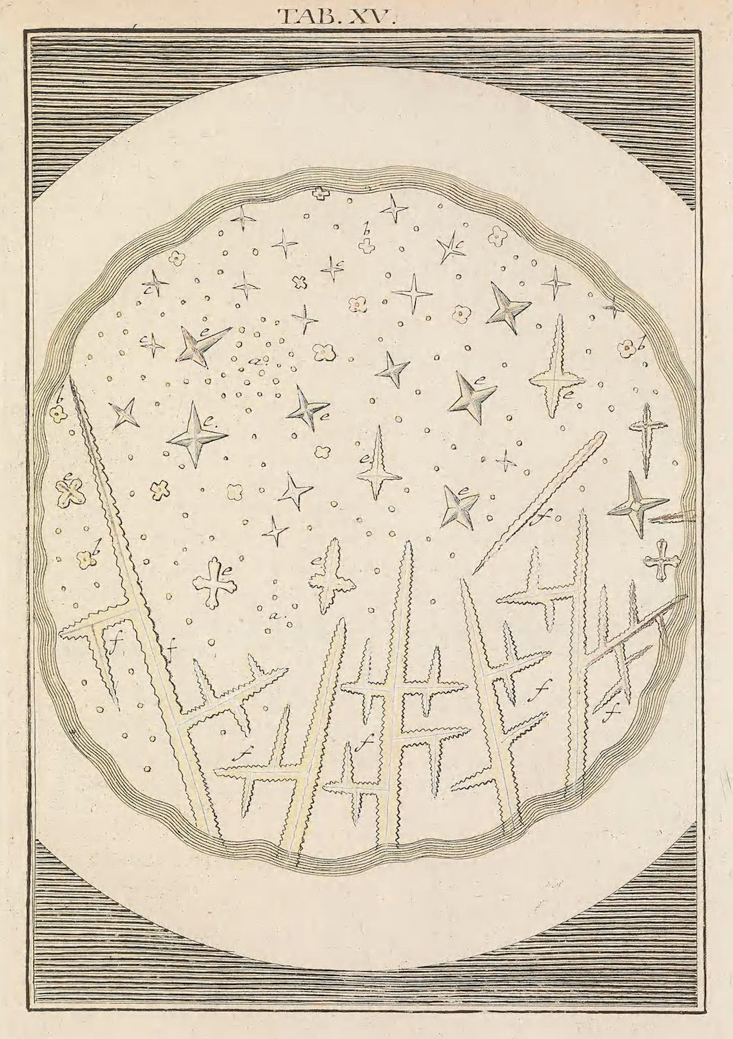 Vintage diagram with stars, lines, and a cross-like structure.