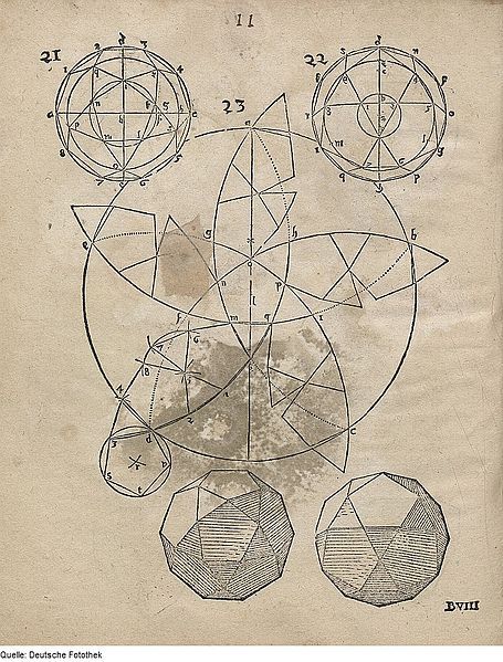 A detailed geometric diagram with circles, triangles, polyhedra, and labels, rendered in black lines on aged paper.